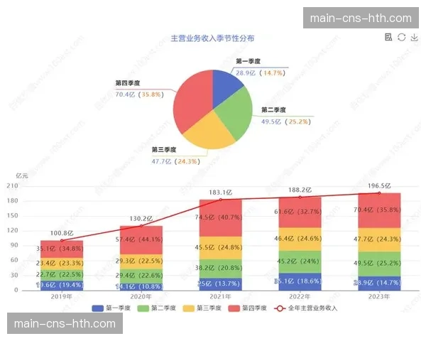 餐饮场所转播权增长30%：西甲商业价值的多维度拓展